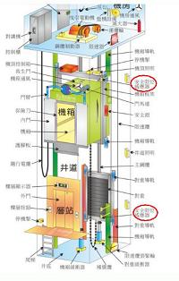 （机械结构毕业设计代做） 迅达电梯门的机械部件设计
