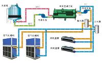 （写作空调维护保养论文）家用中央空调的安装、保养与维修