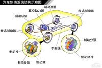 (写作汽车制动系统论文）汽车制动系统简述分析与维护