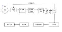 （plc生产线毕业论文写作）基于PLC的可口可乐自动生产线饮料的装箱系统