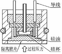 (代做plc毕业设计）一种基于PLC的旁通阀气密性检测装置