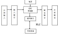 水泥加工自动配料装置的设计