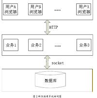 Android新浪微博手机客户端测试的计划与实施