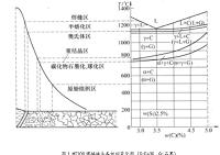 （写作焊接工艺论文）HT200的焊接性及焊接工艺分析