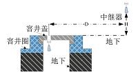 （射频技术RFID毕业设计）基于射频识别技术和无线传感器网络的窨井盖防盗监测系统的设计