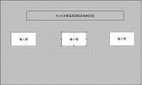 PLC与多数显表网络系统的实现