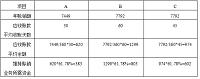 （会计应收账款论文）上海毅信公司应收账款管理研究