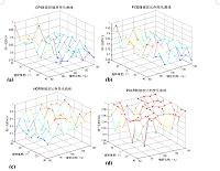 无透镜微光学相关器研究