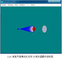 平面集成化光学相关器识别性能研究