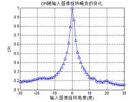 平面光学相关器畸变不变识别研究及结构优化设计探索