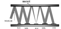 无透镜折反式平面微光学相关器设计研究