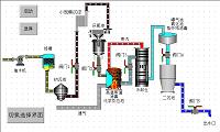 基于MCGS污水处理监控画面的研制