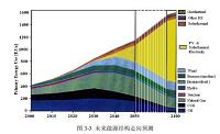 写作能源与动力工程专业毕业设计一般价格多少？