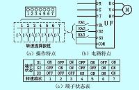 变频调速泵站控制系统的设计开题报告