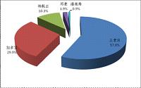 （市场营销专业毕业论文）王老吉凉茶营销计划方案