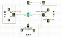 基于三层结构快鱼网吧局域网系统的规划与搭建