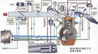 浅谈汽车发动机电控系统故障诊断与维修