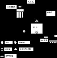 基于PLC控制家用太阳能电力混合热水器的设计