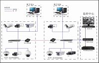 图C视频监控系统设计与实现