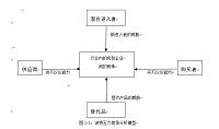 东莞银行业的消费战略转型探析