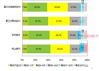 移动支付对东莞银行业的影响与对策分析