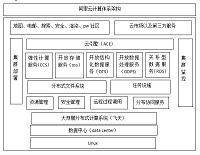 阿里云计算的分析