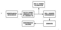 株洲车站实名制验票效率提升方案