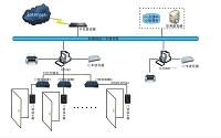 办公大楼门禁管理系统的设计
