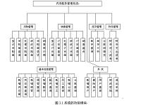 基于JAVA鑫汇公司摩擦制品管理系统的设计与实现