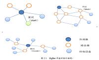 ZigBee模块的特征以及应用有哪些？ZigBee模块在国内的应用领域及前景如何？