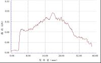 半固态成型镁合金组织及性能研究