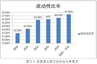 互联网金融对传统商业银行贷款的影响