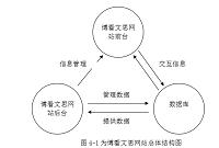 基于HTML5的博看文思博看文思网站开发