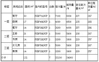 无锡华府庄园别墅中央空调的设计