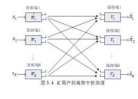 K用户干扰信道的干扰对准及自由度分析