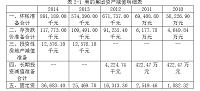 新会计准则下资产减值对美的集团公司利润的影响