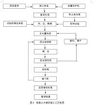 南夏高速路基面综合设计