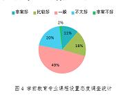 学前教育本科男生专业认同的现状研究——以贵州师范学院14、15级学前教育本科为例