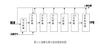 年产8万吨煤制乙醇分离工段的初步设计