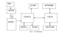 基于信标信号设别的智能车设计