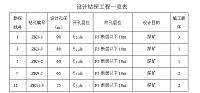 江西良村萤石矿矿床地质特征及详查设计