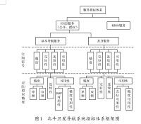 北斗卫星在航海上的应用