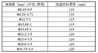 乐山市某别墅中央空调系统设计