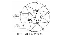 动态环境下无线Mesh网络的路由算法研究