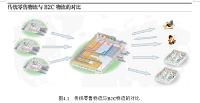 客户选择不同网络零售店铺的影响因素研究—以京东商城为例