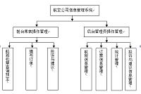 基于Asp.net航空公司管理信息系统的设计