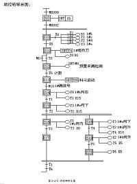 钮扣自动分拣机电气控制系统的设计