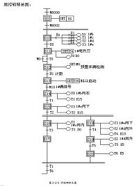 钮扣自动分拣机电气控制系统的设计