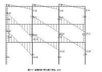 呼伦贝尔学院食堂施工组织设计