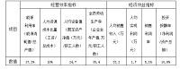 新常态下广西中小企业技术创新调研分析与思考